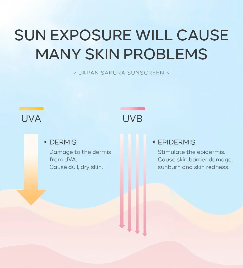 LAIKOU Sakura Korean Sun Shield SPF50+ Cream